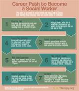 Photos of How Do I Become A Licensed Social Worker