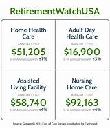 Pictures of Life Insurance Long Term Care Combo