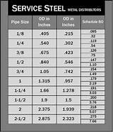 Photos of Schedule 40 Stainless Steel Pipe Wall Thickness