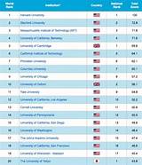 Photos of Us Universities Ranking