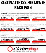 How To Choose The Best Mattress For Back Pain Pictures