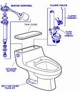 American Standard Toilet Repair Flush Valve Pictures