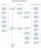 Images of Payroll System Flowchart Diagram