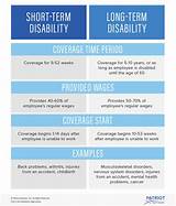 Long Term Disability Insurance Claims