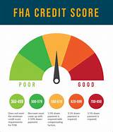 Images of 500 Credit Score Home Loan