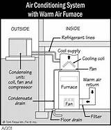 Hvac Systems Understanding The Basics Pictures