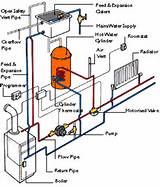 How Does Gas Heating Work