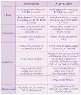 Simvastatin Muscle Pain Side Effects Images