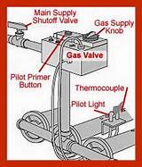 Images of Montgomery Ward 700 Gas Heating System