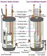 Photos of Gas Hot Water Tank