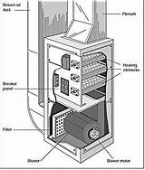 Furnace Forced Air Heating Pictures