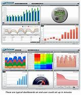 Industrial Energy Management Software