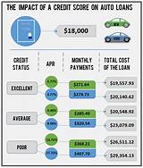 Images of What Is The Best Credit Score To Buy A Car