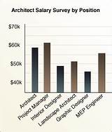 Job Outlook For Landscape Architects Photos
