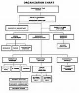 Corporate Security Organizational Structure Images