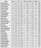 Images of Dynasty League Fantasy Football Rankings
