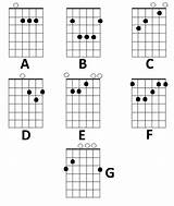 Pictures of Guitar Music Notes For Beginners