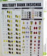 Photos of Military Ranks And Insignias Chart