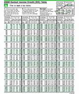 Images of Irs Filing Chart