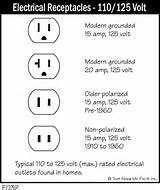 Pictures of Types Of Electrical Outlets