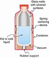 Images of Vacuum Flask Heat Transfer