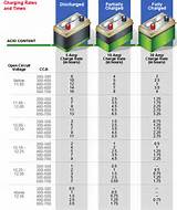 Photos of Truck Battery Size