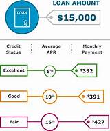 Pictures of Loans For Not Good Credit