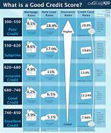 Auto Insurance Score Scale Pictures