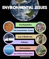 Photos of Environmental Issues Quotes