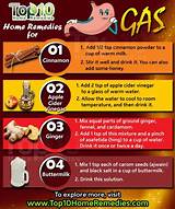How To Relieve Gas In Throat
