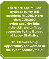 Cyber Security Job Openings Photos