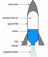 Images of Rocket Bottle Design