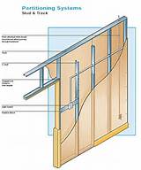 Photos of Building A Stud Wall With Door Frame