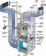 Compact Natural Gas Furnace Pictures