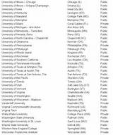 Uk Universities List Photos