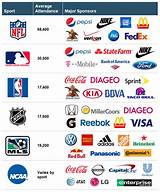 What Companies Sponsor The Nfl Pictures
