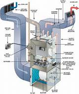 Photos of Home Heating Boiler Maintenance