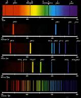 Hydrogen Line Spectra Photos