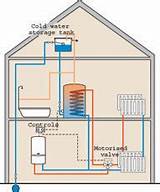 Best Gas Boiler System Images