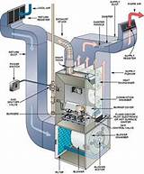 Parts Of Hvac Duct Images