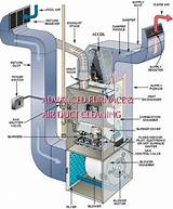 Photos of How Air Handling Unit Works
