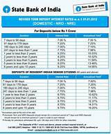 Sbi Personal Loan Interest Rate 2017 Pictures