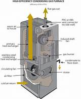 Pictures of Gas And Electric Furnace