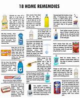 Photos of Household Home Remedies