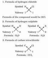Valency Of Hydrogen Chloride Photos