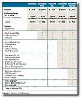 Pictures of Vmware License Comparison