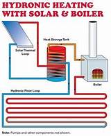 What Is A Hydronic Heating System Pictures