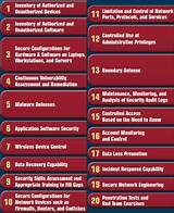 Photos of Critical Security Controls Top 20