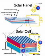 Pictures of Energy Conversion In Solar Cell