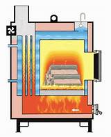 How Gas Stove Works Photos